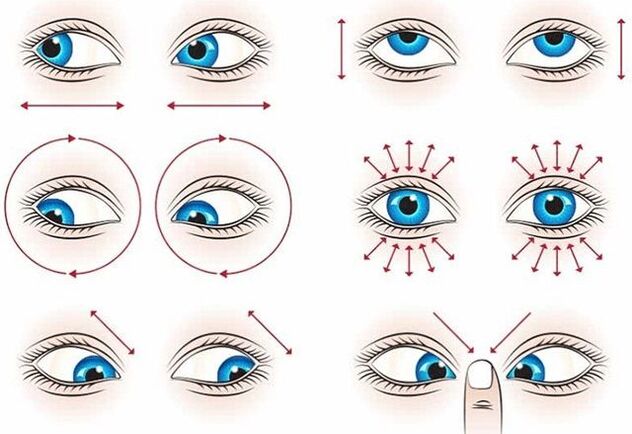 Gymnastik für die Wiederherstellung der Augen